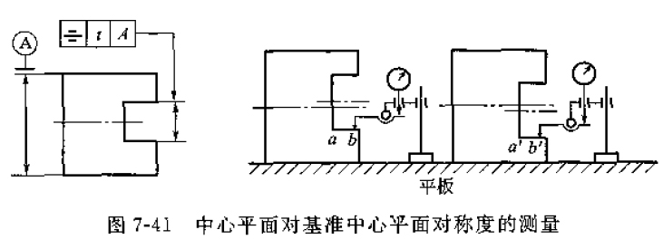 用鑄鐵平板測工件尺寸和形位誤差